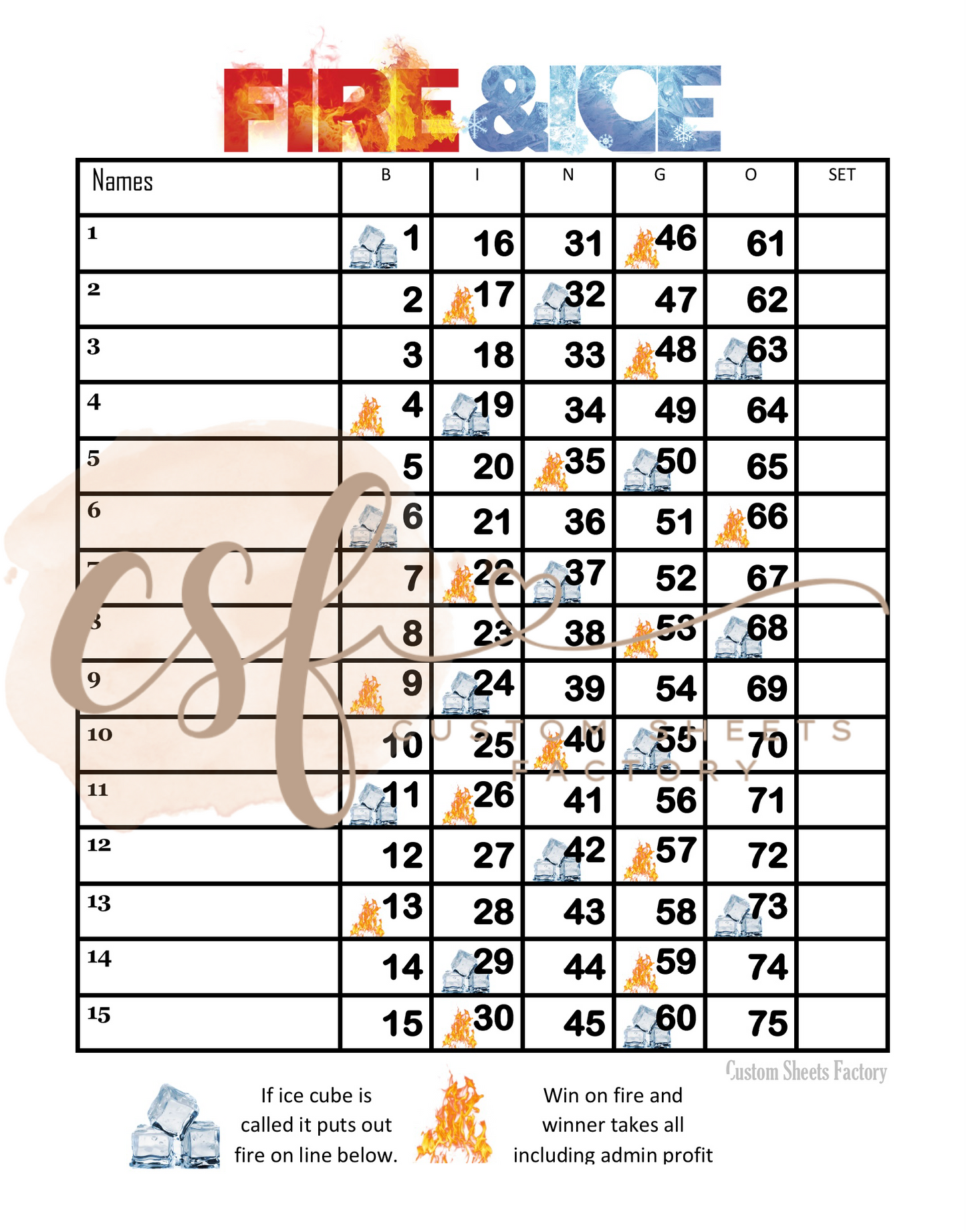 Fire and Ice with a Twist