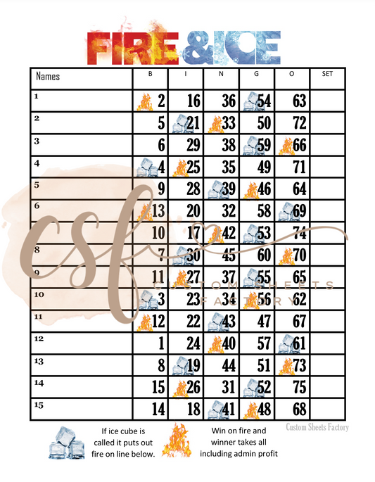 Fire and Ice with a Twist