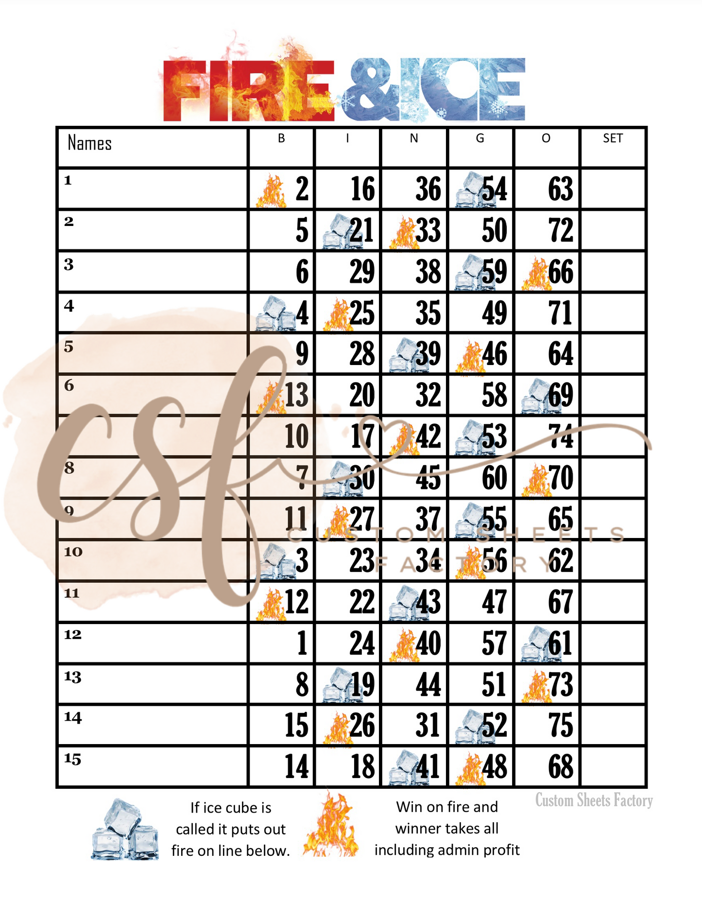 Fire and Ice with a Twist